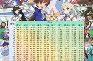 2025年《世界弹射物语》Sub位机制深度解析