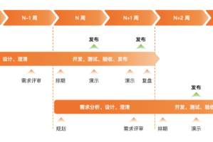 梵风衣墨竹市场逻辑：用户分层与文化迭代驱动二次创作