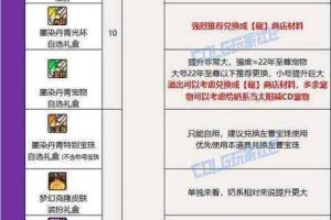 2025年DNF圣骑士刷图玩法与副本对比指南