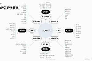 根据提供的信息，以下是针对不同需求的游戏选择建议和决策框架：
