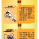 亚古兽博士进化路线全解析：从幼年期到究极体完整攻略