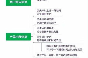 根据提供的游戏运营数据及玩家行为分析，以下为系统性优化建议及深度解读：