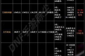 DNF60装备系统2025更新强化特殊装备副本机制解析