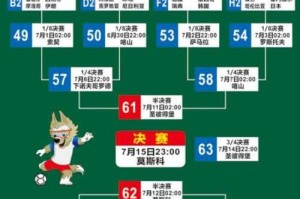 如何查看并理解2018年世界杯赛程比分图？如何解读比赛数据？