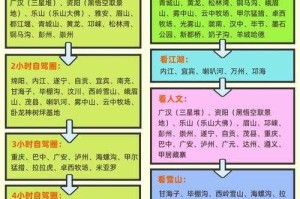 门派禁地团队协作与配置全攻略