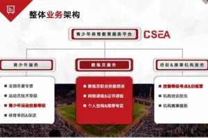 CSEA体教联盟2025年实践突破覆盖8500校