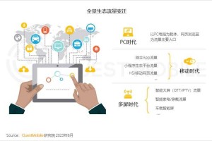 2025年Skype生态全景：用户增长与技术创新