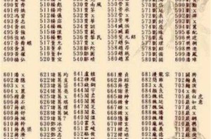 《三国群英传7》手游入门指南