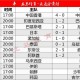 亚运会男足四强对阵表出炉：日韩对决越南PK阿联酋