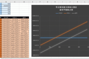 平衡成本与效率是企业运营的核心挑战之一，需通过系统化策略实现动态优化。以下为结构化解决方案：