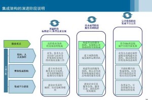 以下是对提供信息的结构化分析和总结，分为产品对比分析、核心优势提炼、未来规划解读三个部分：