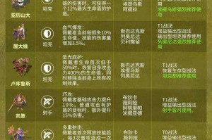 2025《攻城掠地》兵营升级与兵种搭配实战指南