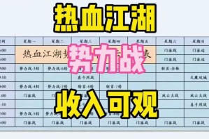 2025热血江湖强化技巧实战数据与装备优化