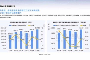 根据2025年最新行业报告，全球游戏市场呈现多元化发展趋势，以下为关键洞察及战略建议：