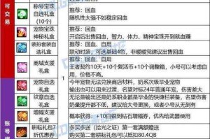 2025 DNF五一套宝珠属性职业装备联动解析