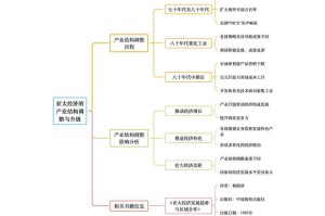 这两个事件揭示了亚文化向主流商业价值转化的典型路径，展现了Z世代文化消费的三大趋势：