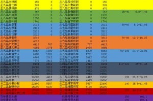 梦幻西游官职怎么做不了指派任务，任务 怎么做，官职
