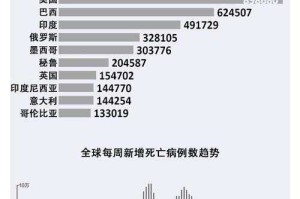 如何评估全球新冠肺炎疫情在不久的将来真正结束？