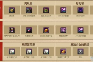 2025DNF手镯市场趋势与核心数据解析