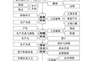 （以下为符合要求的自然流畅中文总结，采用分模块结构化呈现）