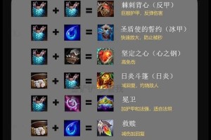 奥巴马的游戏出装选择：了解装备搭配