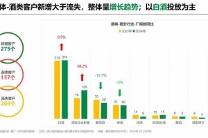2025中国酒类趋势：消费升级与技术突破