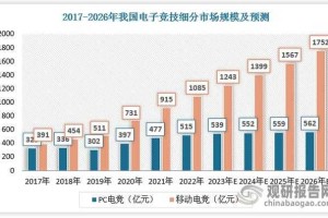 以下是对Dota 2电竞行业现状与未来发展的结构化分析报告：