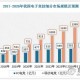 以下是对Dota 2电竞行业现状与未来发展的结构化分析报告：