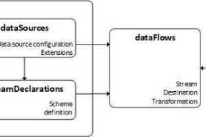 Here's a valid HTML document structure with a `` tag containing basic content：