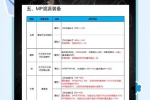 根据提供的《DNF》属强选择报告，以下是2025年属强配置的核心策略与操作建议：