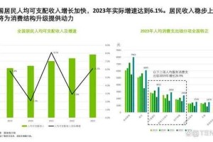根据提供的信息，结合行业趋势和消费决策逻辑，以下是针对8K／4K电视升级的深度分析和建议：