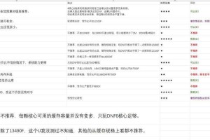 2025DNF高帧率卡顿优化指南