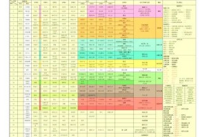 DNF宿命之恒2025每周五清空规则与保留机制