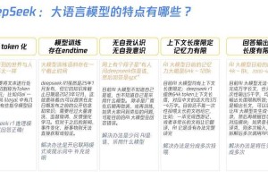以下是优化后的深渊副本生存指南（2025版），采用结构化呈现并强化数据支撑：