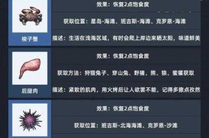 2025幻塔番茄黄金碎高效制作全攻略