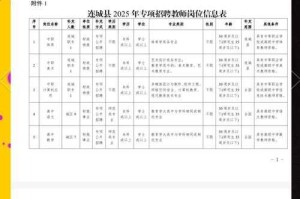 龙岩人才网最新招聘资讯，如何把握就业机遇？