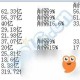 2025年DNF70级觉醒系统数据与玩家反馈分析