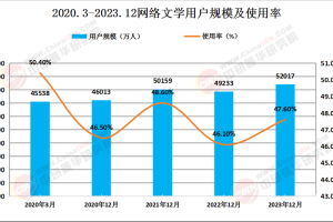 2025年bking网络热词演变应用未来趋势全解析