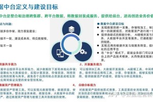 根据您提供的信息，关于“仍需依赖PS生态”的分析可结合以下结构展开，并引用相关数据源支撑观点：