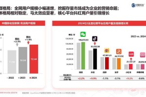 五、社交系统的未来趋势分析（2025-2030）