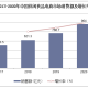 CSOL2奥尼玛2025年运营数据与行业影响
