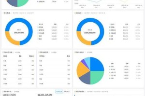 以下是对翅膀系统运营数据的综合分析和优化建议：