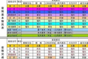 2025《攻城掠地》武套装装备选择与搭配技巧