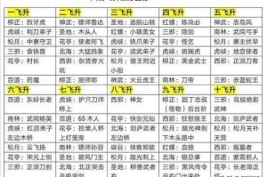 2025热血江湖等级装备提升全攻略