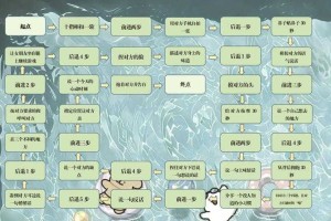 网易页游大富翁心理战术与实战策略