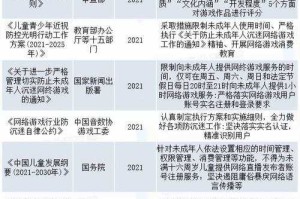 根据《2025年网络游戏合规管理白皮书》及行业最新动态，以下是关于加速器使用及游戏体验优化的深度分析：