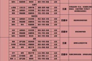 QQ炫舞舞团2025等级体系解析与前瞻