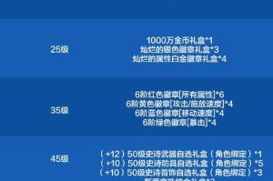 2025年DNF优惠券使用全指南