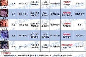 2025DNF徽章加成与搭配全解析