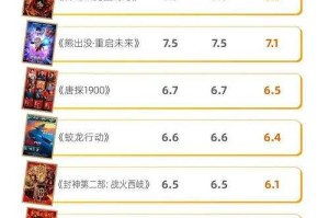 2025《尖峰HT》销量破1200万台性能升级